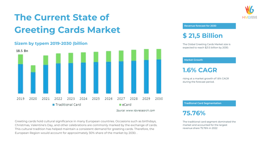 current-state-of-greeting-cards-market-HMG-Pop-Up-Paper