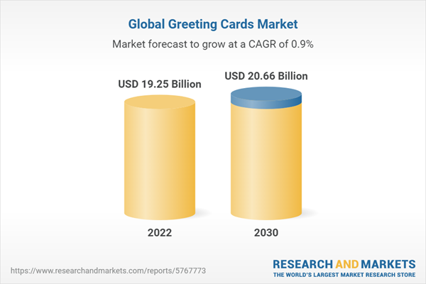 global-market-size-greeting-card-HMG-Pop-Up-Paper